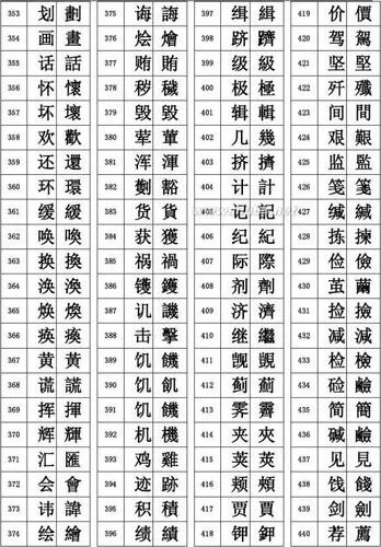 Пример традиционных и упрощённых иероглифов